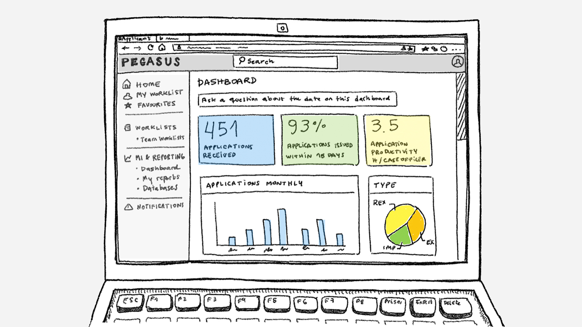 Digitising an application form and designing a SaaS solution for its processing